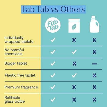 Fab Tab Bathroom Cleaner Starter Kit - Natural Cleaning Products - Household Cleaners - All-Purpose Cleaner Tablets - Plant-Based - Plastic-Free | Citrus Scent | No Harsh Chemicals