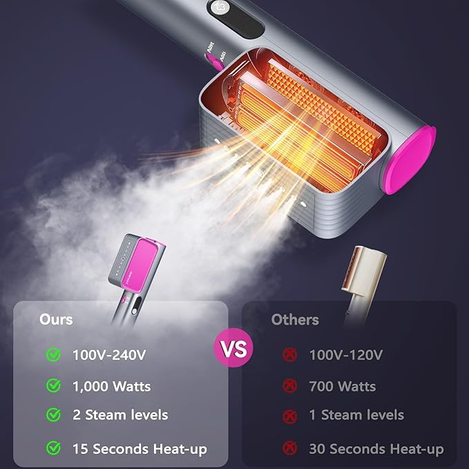 OHIFAST Dual Voltage Travel Steamer for Clothes, 100-240V Portable Handheld Garment Steamer, 15s Fast Heat-up, 9 Mins Continuous Steam, 2-in-1 Iron Steamer for Global Travel and Home