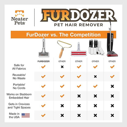 FurDozer Pet Hair Remover & Auto Detailing Tools - Cat & Dog Hair Remover for Carpets, Car Interiors, Couches, Bedding, & Pet Furniture (Gray, (3 Pack) - X6, X3 PRO, X3 MINI)