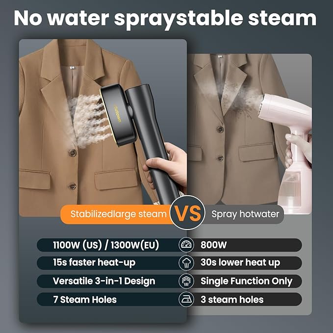 AUTOWN Portable Travel Steamer for Clothes – 1000W Garment Steamer with Smart Touch Control & 4 Adjustable Steam Modes, 15s Heat-up, Includes Mini Ironing Board, 120V Wrinkle Remover for Home & Travel
