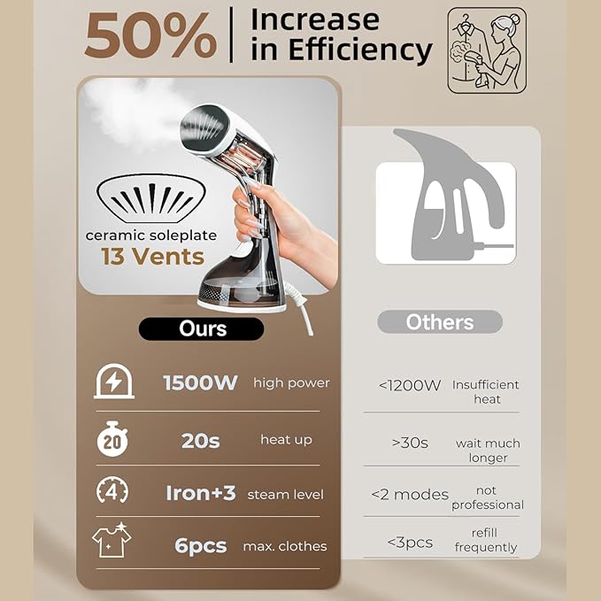 Steamer for Clothes, 20S Heat Up, 1500W & 3 Steam Settings, Ceramic Soleplate with 13-Vent, 2-in-1 Clothing Iron Wrinkle Removal for All Fabrics, Portable & Travel-Ready
