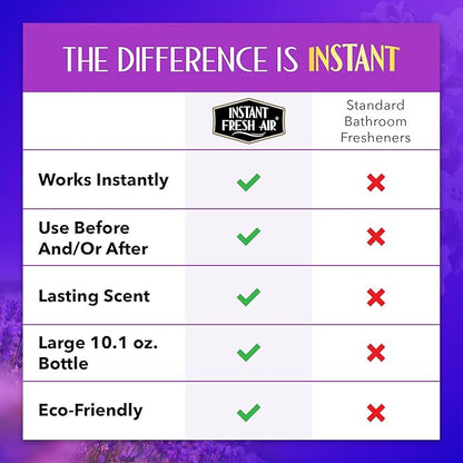 Seconda Premium Toilet Spray - Bathroom Air Freshener & Toilet Bowl Odor Eliminator - For Home, Business, School - Bathroom Deodorizer - Long Lasting Lavender Fragrance 10.1 fl oz.
