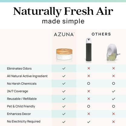 Azuna Air Freshener & Odor Eliminator for Strong Odor | 1 Room Kit Includes (1) Empty Luxe Glass Jar & 8oz Refill with Tea Tree Essential Oil Gel | Amalfi Breeze | Last 60-90 Days