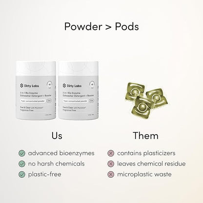 Dirty Labs | Dishwasher Detergent and Booster | Scent Free | 96 Loads (2 lbs) | Ultra Clean, Spot Free, Quick Wash Optimized | Hyper Concentrated