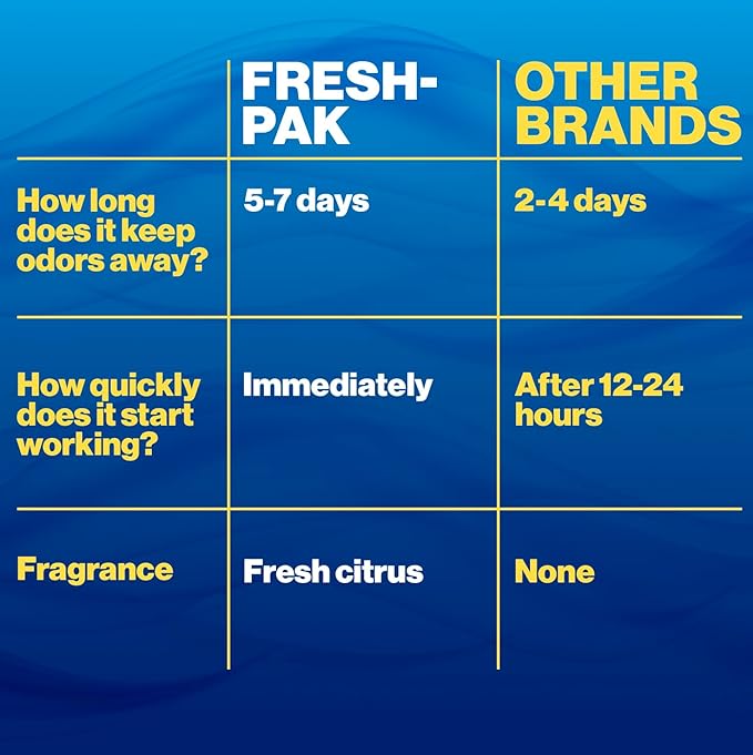 Walex Fresh-Pak RV/Marine Holding Tank Treatment - Black Water Holding Tank Deodorizer for Rapid Breakdown of Waste & Toilet Paper, Neutralizes Odors, Septic Tank Safe, Fresh Scent (Pack of 30)