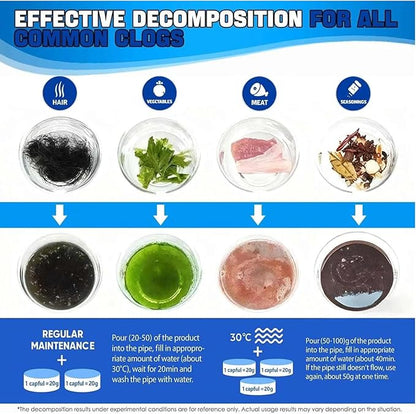 Sink and Drain Cleaner Powder - Drain Clog Remover, Pipe Bobo D-rain Cleaner for Kitchen Bathroom Tubs and Showers, Powerful Unclogging Improve Water Flow (3 Bottle, Fl Oz, 40.2)