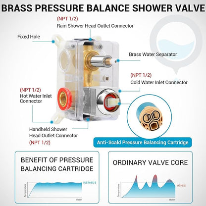 Rain Shower Faucet Set Wall Mounted Rainfall with Tub Spout Shower Head System Rough-in Valve Body and Trim Included Chrome (10 Inches)