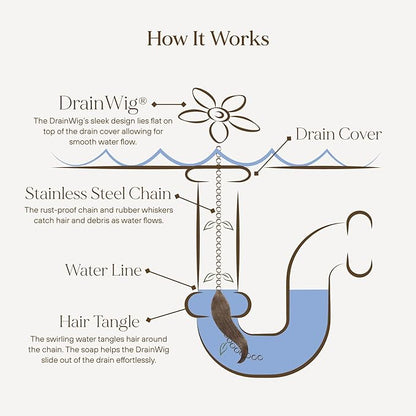 DrainWig Shower Drain Hair Catcher – Disposable Bathroom Hair Trap, Easy to Install in Shower Drain Cover, Helps Prevent Clogs – As Seen on Shark Tank – White Flower (4-Pack)