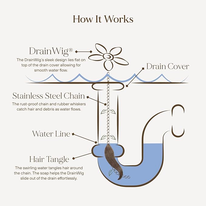 DrainWig Shower Drain Hair Catcher – Disposable Bathroom Hair Trap, Easy to Install in Shower Drain Cover, Helps Prevent Clogs – As Seen on Shark Tank - Bathroom Accessories - Shell (4-Pack)