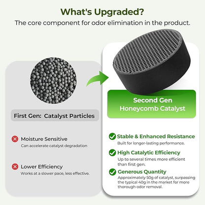 Upgraded Refrigerator Deodorizer – Lasts for 10 Years, Long-Lasting Odor Eliminator for Fridge, Closet, Car -More Effective Than Baking Soda Charcoal Air Purifier - Nano Catalyst Technology (2 Pack)