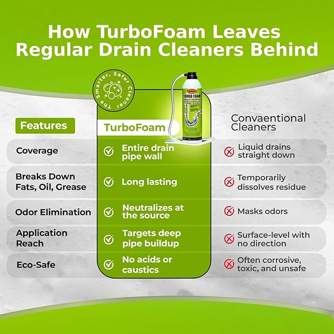 TurboFoam Drain Foam Cleaner, Expanding Enzyme Formula, Deep-Cleans Pipes, Dissolves Fat, Oil & Grease, Stops Odors at the Source – Safe for All Plumbing & Septic Systems (Pack of 1)