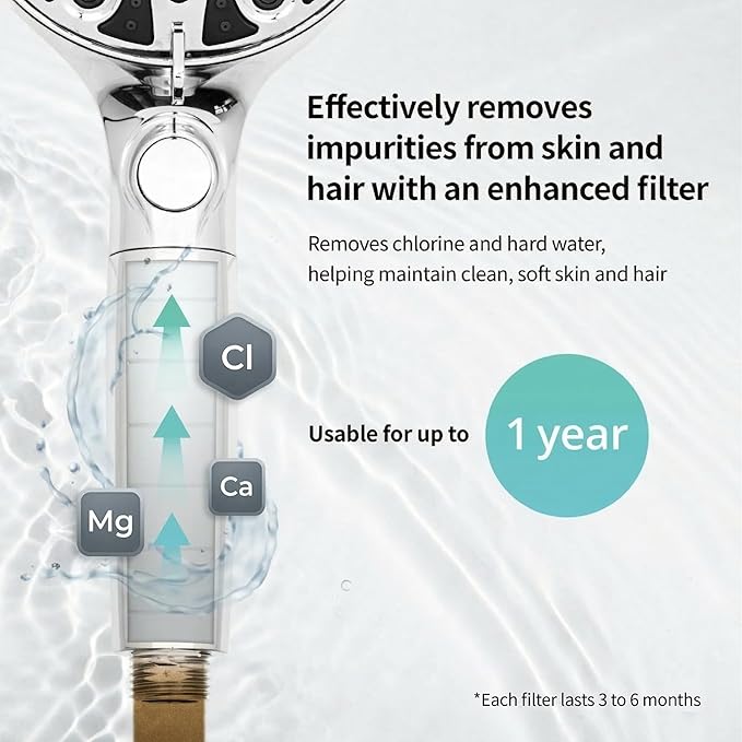 HYLER Shower Head High Pressure Handheld with 15-Stage Filter (Extra Filter, 6ft Hose, 2.5 GPM) - 8 Spray and 1 Focused Jet Mode, Water Saving Showerhead, Black Matte