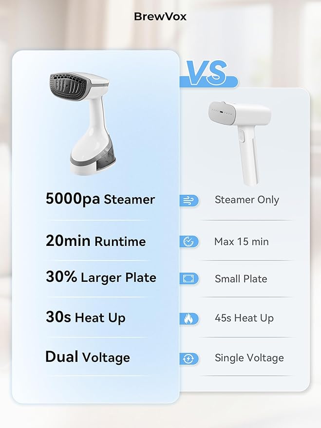 Handheld Steamer for Clothes, 5000Pa Suction Auto-Grip Vacuum Steamer & Iron for Garment Grip, Wrinkle Remove, 12 Oz Large Tank, Travel Dual Voltage
