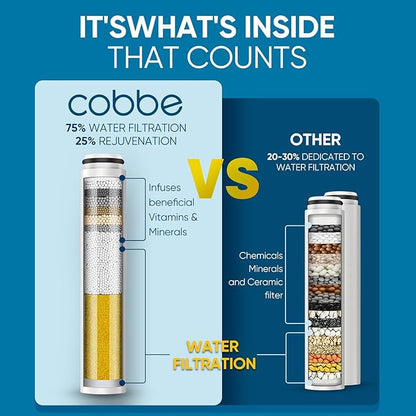 Cobbe Ion Drops Filtered Shower Head with Handheld, 4+1 Spray Mode Showerhead with Filters, Built-in Power Wash for Hard Water - Remove Chlorine - Reduces Dry Itchy Skin, Luxury Gray