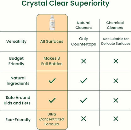 Good Natured Brand All-Purpose Cleaner Concentrate | 8oz makes 128oz | Orange Essential Oil | 16X Concentrated Natural Multi-Surface Cleaner
