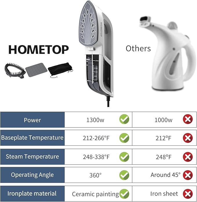 HOMETOP Professional Handheld Steamer, Garment Steamer Iron for Clothes, 1300W 40s Rapid Even Heat Ceramic Coated Soleplate, Portable Steamer Iron for Home and Travel (Silver)