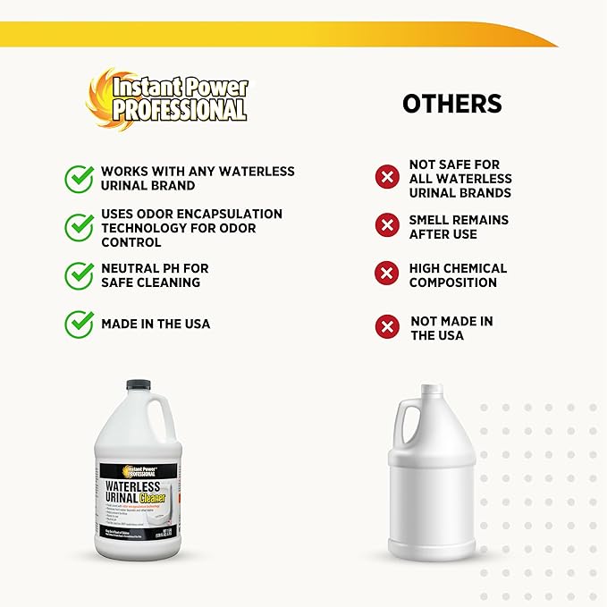 Instant Power Professional Waterless Urinal Cleaner – Removes Hard Water Deposits and Other Stains, Prevents Drain Buildup, Ready to Use, 1 Gal