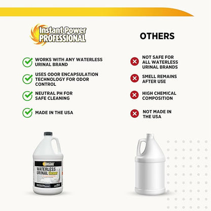 Instant Power Professional Waterless Urinal Cleaner – Removes Hard Water Deposits and Other Stains, Prevents Drain Buildup, Ready to Use, 1 Gal