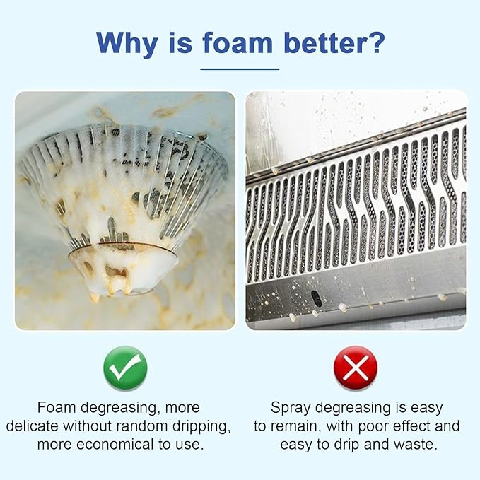 2PC Spray Splash Cleaner, 2026 New Multi-Purpose Handheld Degreaser, Upgraded Foam spray for Ovens, Easy to Use Grime Remover for Household Cleaning, Convenient Handheld Cleaner for Home Family