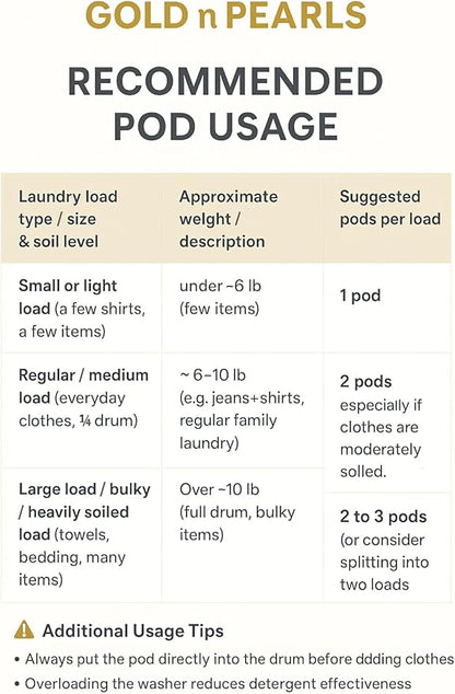 Gold n Pearls 4-in-1 Laundry Pods, Cherry Velvet Scent - Stain Remover, Fabric Softener, Fresh Scent & Deep Clean, 52 Count