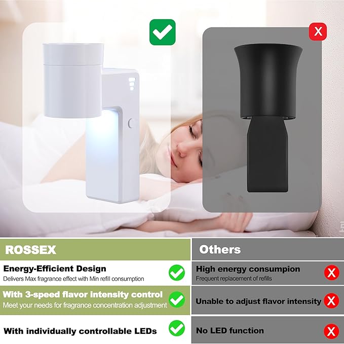 ROSSEX 6 PCS Wall Fragrance Plug in with Night Light and Oil Diffuser Plug with Upgraded Fragrance Concentration Control, Compatible with Bath and Body Works WallFower for Home, White