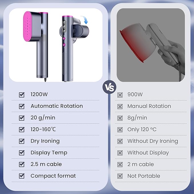 Travel Steamer for Clothes,100-220V Portable Iron,15s Heat Up,Steamer ＆ Iron 2 In 1, Travel Size,Large Ceramic Heat Panel
