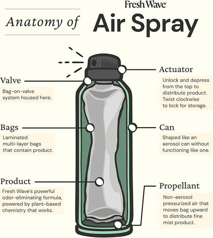 Fresh Wave Odor Eliminator Spray & Air Freshener, 8 oz. | Non-Aerosol, Fine Mist | Odor Absorbers for Home | Safer Odor Relief | Natural Plant-Based Odor Eliminator | For Furniture, Fabrics & Trash