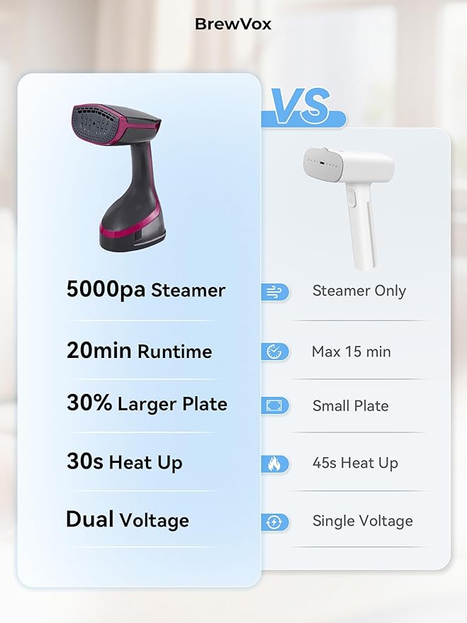 Handheld Steamer for Clothes, 5000Pa Suction Auto-Grip Vacuum Steamer & Iron for Garment Grip, Wrinkle Remove, 12 Oz Large Tank, Travel Dual Voltage