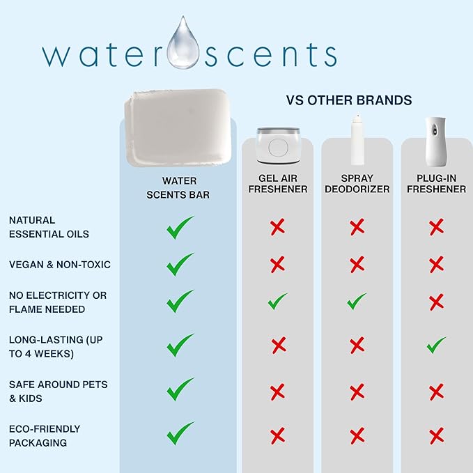 Water Scents Solid Air Freshener Bar – Eucalyptus & Spearmint Scent – Long-Lasting, Natural Odor Eliminator | Handmade & Vegan