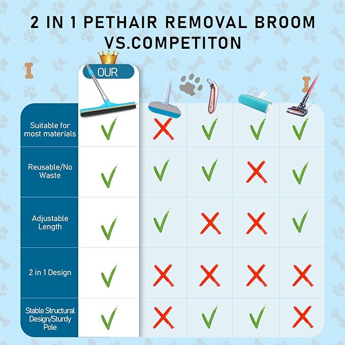 Upgraded Carpet Rake for Pet Hair Removal,2PCS Reusable Pet Hair Remover with 56” Adjustable Long Handle, 3 in 1 Rubber Broom and Carpet Brush Scraper for Rugs, Mats, Couch, Furniture