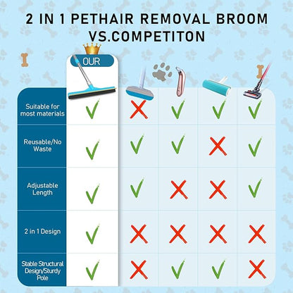 Upgraded Carpet Rake for Pet Hair Removal,2PCS Reusable Pet Hair Remover with 56” Adjustable Long Handle, 3 in 1 Rubber Broom and Carpet Brush Scraper for Rugs, Mats, Couch, Furniture