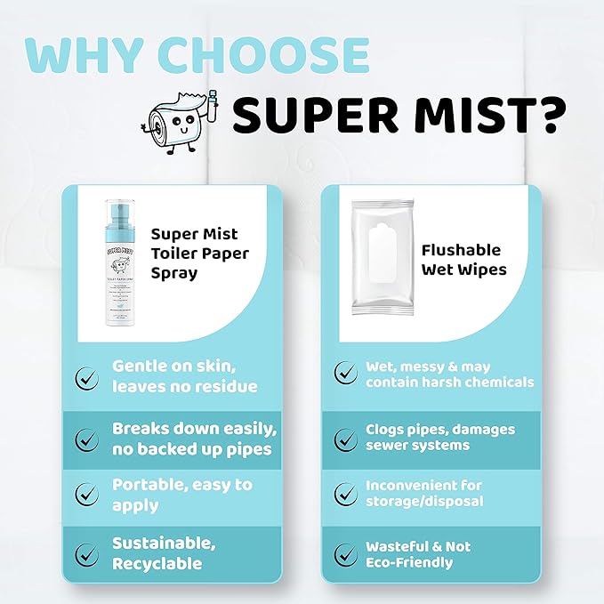 Toilet Paper Spray (2.7 fl oz/300+ Uses) - Upgrade Toilet Paper into a Gentle, Cleansing Wipe | A Better Toilet Paper Experience | Soothing Formula | Travel Friendly