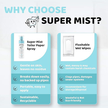 Toilet Paper Spray - 2 Pack (2 X 2.7 fl oz.) - Upgrade Toilet Paper into a Gentle, Cleansing Wipe | A Better Toilet Paper Experience | Soothing Formula | Travel Friendly