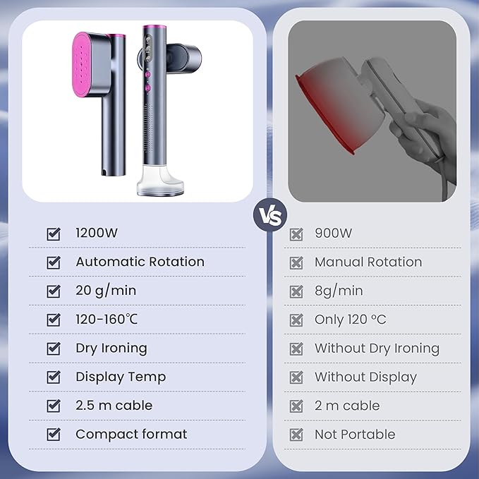 Travel Steamer for Clothes,100-220V Portable Iron,15s Heat Up,Steamer ＆ Iron 2 In 1, Travel Size,Large Ceramic Heat Panel