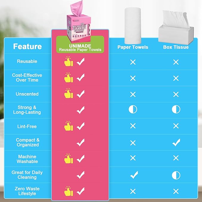 Microfiber Cleaning Cloth, 100 Sheets Microfiber Towels for Cars Commercial Grade Washcloths Lint-Free Bulk Shop Towel Cleaning Rags for Household Restaurant Garage Housekeeping,11"x 9", Pink