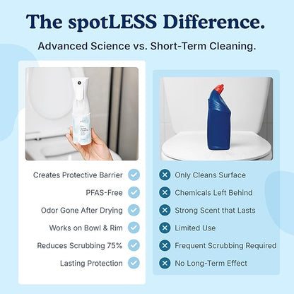 spotLESS MATERIALS Toilet Coating, Toilet Coating Spray for Ceramic and Porcelain, Water Repellent Barrier, Helps Reduce Scrubbing and Cleaning Time, PFAS Free Bathroom Essential, Cleaning Supplies