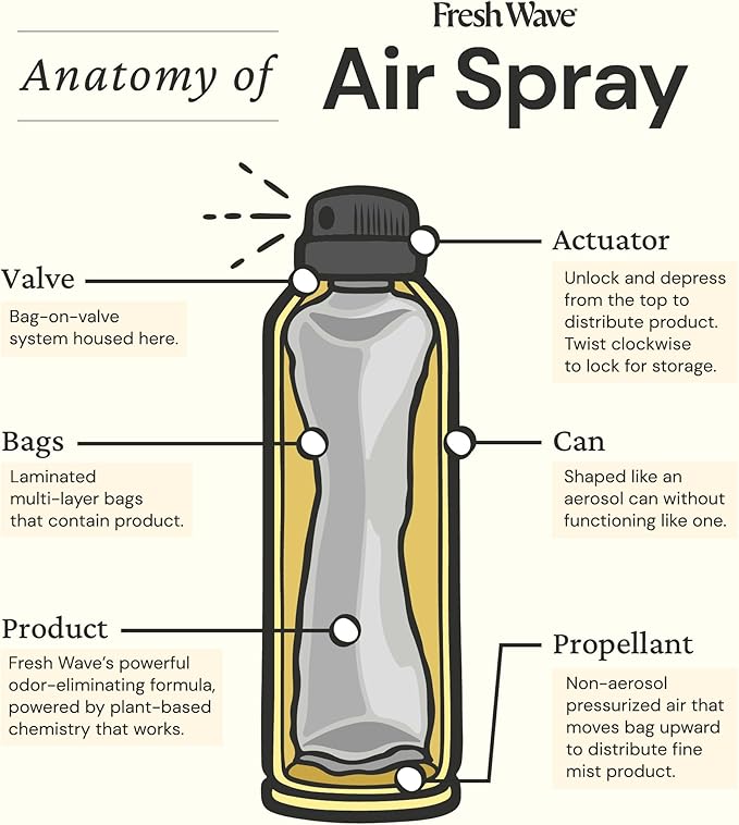 Fresh Wave Lemon Odor Eliminator Spray & Air Freshener, 8 oz. | Non-Aerosol, Fine Mist | Odor Absorbers | Safer Odor Relief | Natural Plant-Based Odor Eliminator | For Furniture, Fabrics & Trash