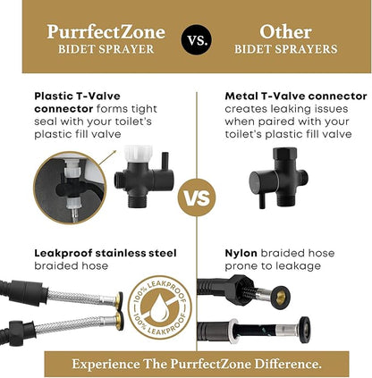 Purrfectzone Bidet, Stainless Steel Jet Spray for Toilet, Wall-Mounted - Matte Black