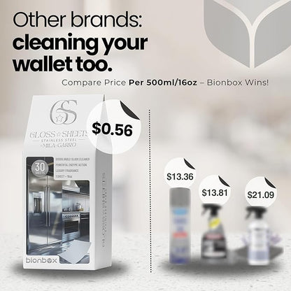 Stainless Steel Cleaner, Concentrated Formula - makes 3.75 Gallons, Removes fingerprints, Water Marks, Grease - Perfect stainless steel cleaner for appliances - Free 2 Microfiber Cloths