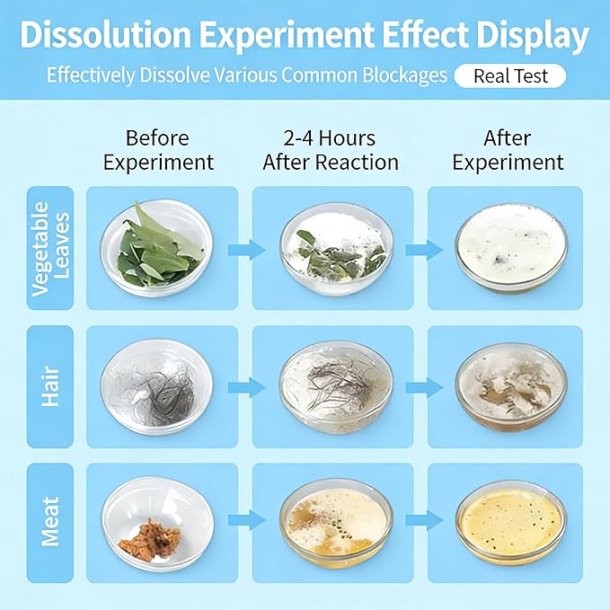 Sink & Drain Cleaner Powder for Kitchen and Bathroom, Fast Acting Drains Cleaning Formula for Shower and Bathtub Pipes, Easy to Use Drain Maintenance Cleaner, 3.9 oz (1pc)
