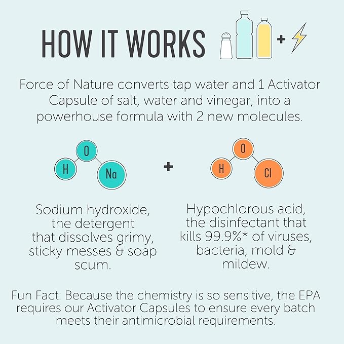 Force of Nature Activator Capsules - Concentrate Refill for Eco-Friendly, All-Purpose Disinfectant Cleaning Spray - Kitchen, Bathroom, Toilet, Glass - Cleaning Supplies, 25 count x 12 Fl oz