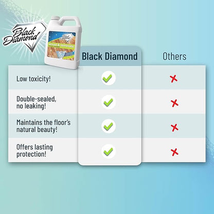 Black Diamond Stoneworks Wood, Laminate, Hardwood & Luxury Vinyl Floor Cleaner – Multi-Purpose Mopping Solution for a Streak-Free Clean (128 Fl Oz) refill.