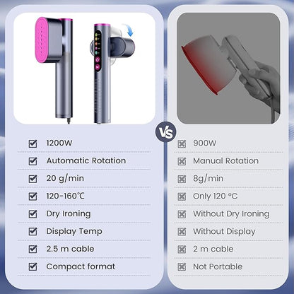 Travel Steamer for Clothes,100-220V Portable Iron,15s Heat Up,Steamer ＆ Iron 2 In 1, Travel Size,Large Ceramic Heat Panel