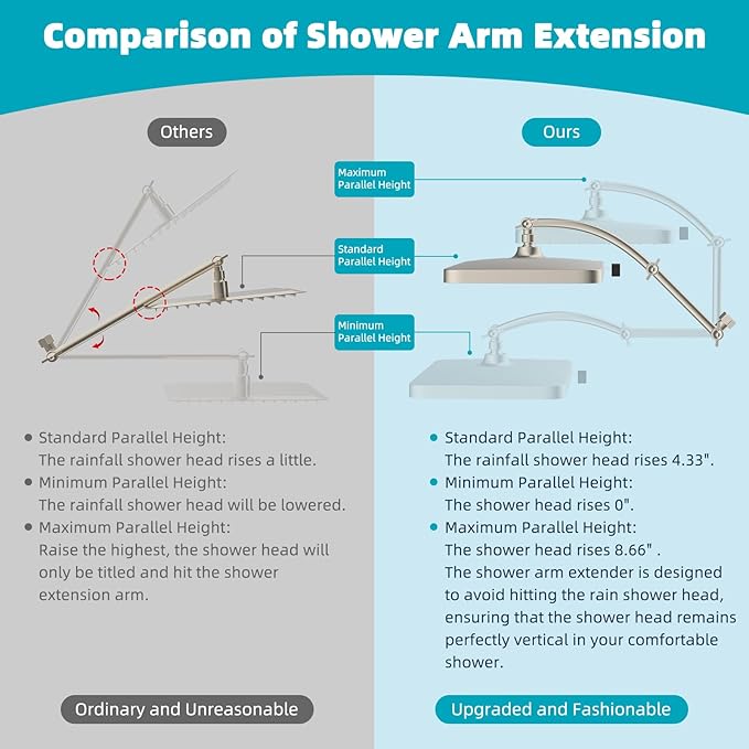 Hibbent Rain Filtered Shower Head, 13'' High Pressure Rainfall 5 Modes Showerhead with 16" Shower Head Extension Arm, Solid Brass Adjustable Shower Arm Extender, 20 Stage Shower Filter, Brushed Nickel