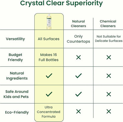 Good Natured Brand All-Purpose Cleaner Concentrate | Multi-Surface Cleaner | Natural Lemon Essential Oil | Multipurpose Cleaner Concentrate All Surfaces | Lemon Love | 16oz makes 256oz