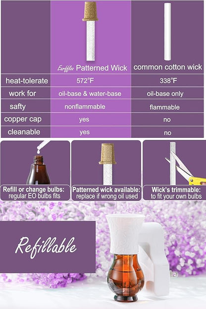Plug-in Air Freshener Lavender Essential Oil and Wall Plug Diffuser Starter Kit Non-Toxic Relax Room Scent for Home Office Smell Good 30 Days (Polarized Warmer + Oil 20ml)