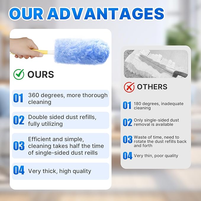 Duster Refill for Swiffer Duster, 50 Count Disposable Dusters Kit for Cleaning Dusting Furniture Blind Ceiling Fan, Multi Surface 360 Feather Duster + 3FT Extended Handle + Short Handle