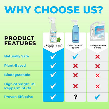 Mighty Mint Daily Shower Cleaner Spray – No Rinse, No Scrub Solution for Glass, Tile & Grout – Plant Based Formula with Peppermint Scent - 16 oz.