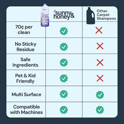 Sunny & Honey Carpet Cleaner Solution - Deep Stain Remover & Odor Deodorizer - Pet Carpet Cleaner & Rug Shampoo (32 Fl Oz, Light Lavender)