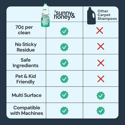 Sunny & Honey Heavy Duty Carpet Cleaner Solution for Machines - Powerful Stain and Surface Odor Eliminator For New and Deep-set Pet Messes - For Rugs, Couches and Upholstery (32fl oz, Spring Mint)